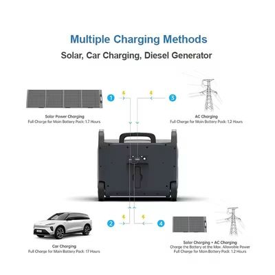 ATZ 3600W Estación de energía portátil EU Salidas múltiples de CA y CC 230VAC Diseño de manija de doble rueda